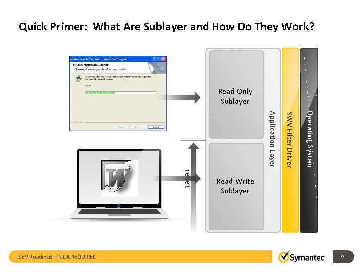 Quick Primer: What Are Sublayer and How Do They Work? Read-Only Sublayer Operating System