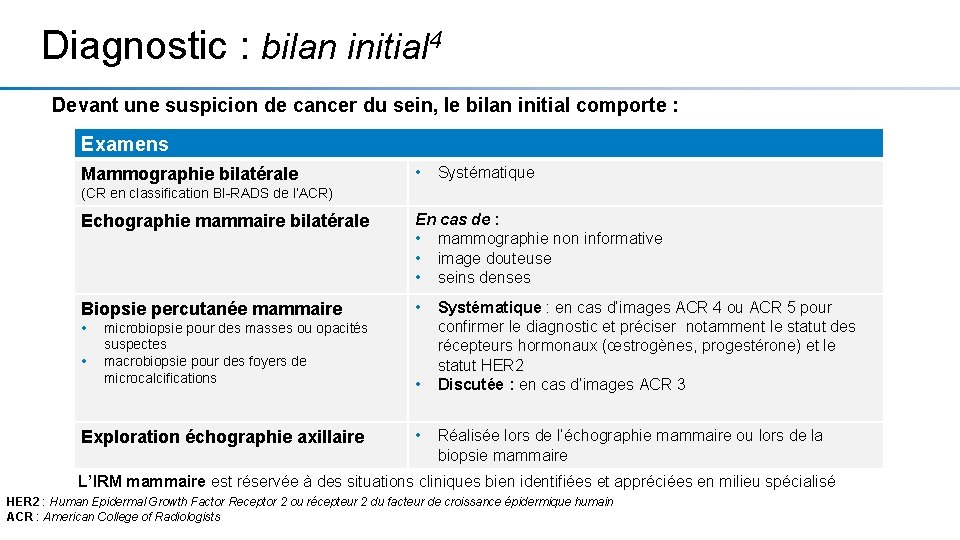 LE CANCER DU SEIN DU DPISTAGE AU DIAGNOSTIC