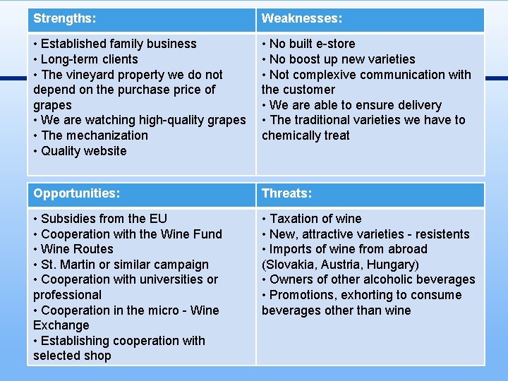 Strengths: Weaknesses: • Established family business • Long-term clients • The vineyard property we
