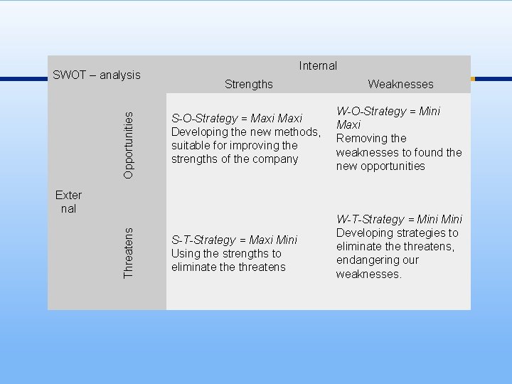 Opportunities SWOT – analysis Internal Strengths Weaknesses S-O-Strategy = Maxi Developing the new methods,