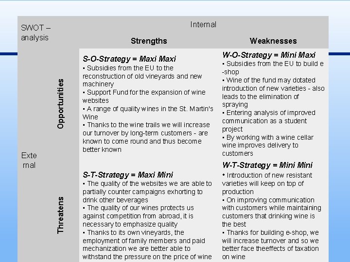 Internal SWOT – analysis Strengths Opportunities S-O-Strategy = Maxi Threatens Exte rnal • Subsidies