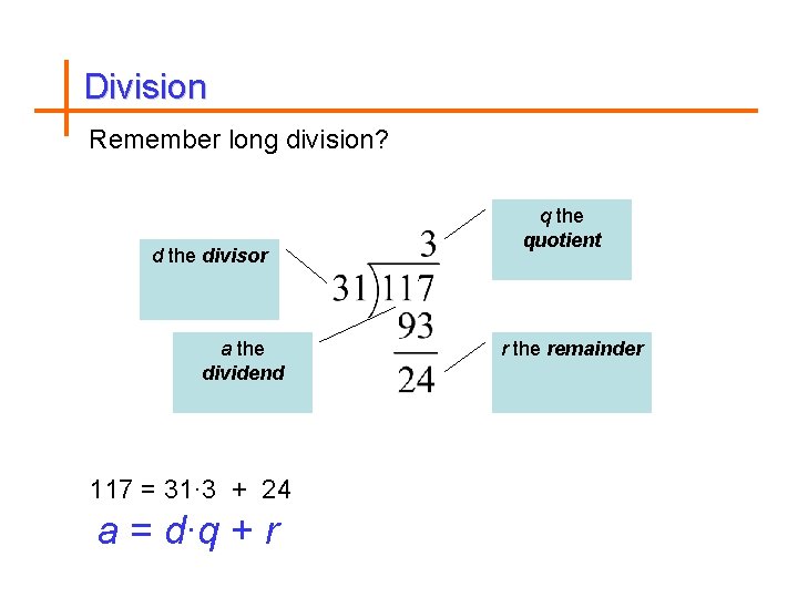 Division Remember long division? d the divisor a the dividend 117 = 31· 3