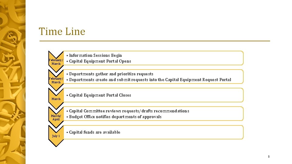 Time Line February/ March/ April July 1 • Information Sessions Begin • Capital Equipment