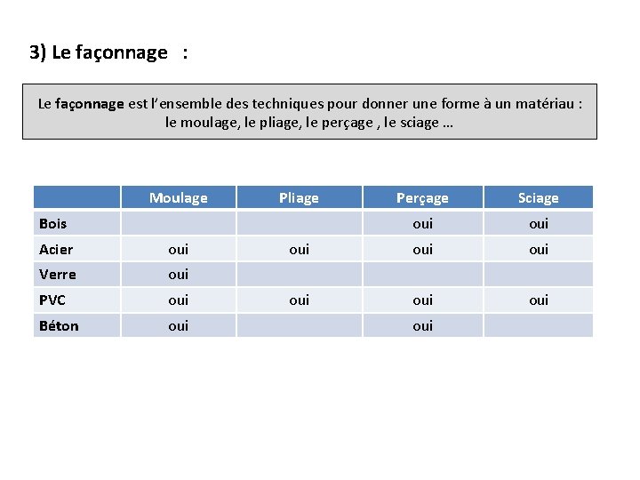 3) Le façonnage : Le façonnage est l’ensemble des techniques pour donner une forme