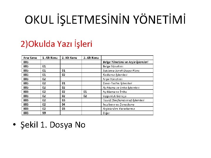 OKUL İŞLETMESİNİN YÖNETİMİ 2)Okulda Yazı İşleri • Şekil 1. Dosya No 