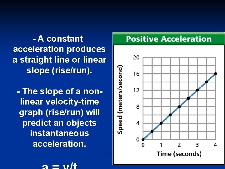 - A constant acceleration produces a straight line or linear slope (rise/run). - The
