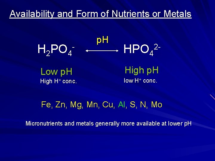 Availability and Form of Nutrients or Metals H 2 PO 4 - p. H