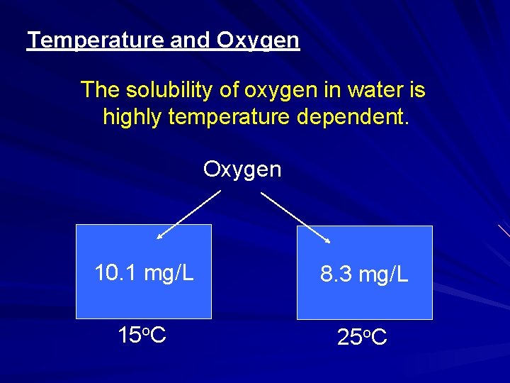 Temperature and Oxygen The solubility of oxygen in water is highly temperature dependent. Oxygen