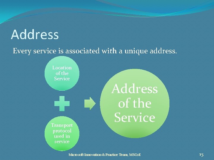 Address Every service is associated with a unique address. Location of the Service Transport