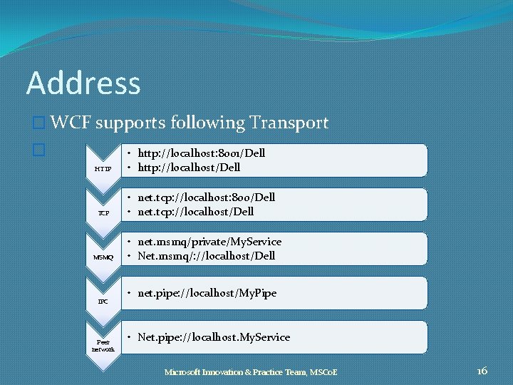 Address � WCF supports following Transport � HTTP TCP MSMQ IPC Peer network •