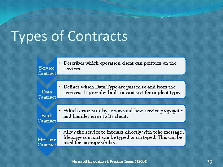 Types of Contracts • Describes which operation client can perform on the Service services.