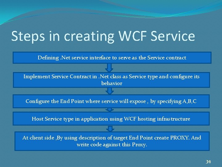 Steps in creating WCF Service Defining. Net service interface to serve as the Service