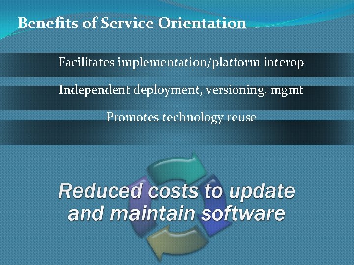 Benefits of Service Orientation Facilitates implementation/platform interop Independent deployment, versioning, mgmt Promotes technology reuse