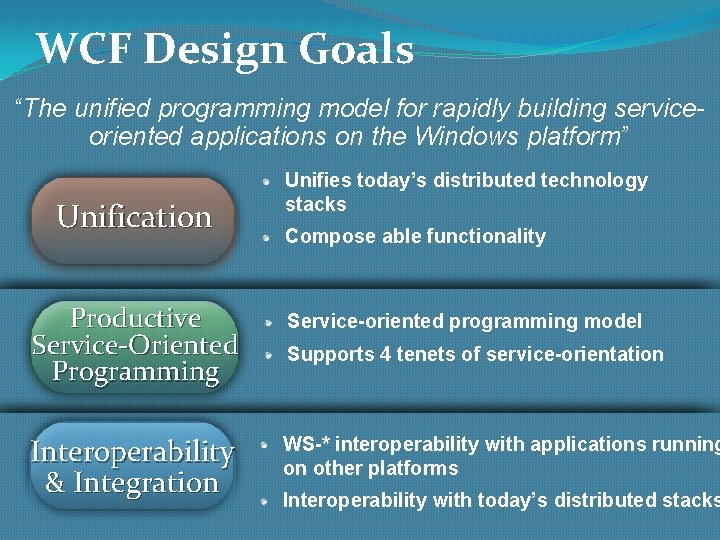 WCF Design Goals “The unified programming model for rapidly building serviceoriented applications on the