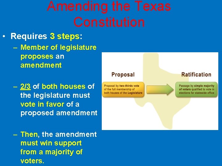 Amending the Texas Constitution • Requires 3 steps: – Member of legislature proposes an