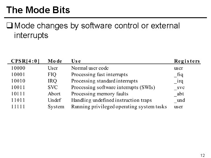 The Mode Bits q Mode changes by software control or external interrupts 12 