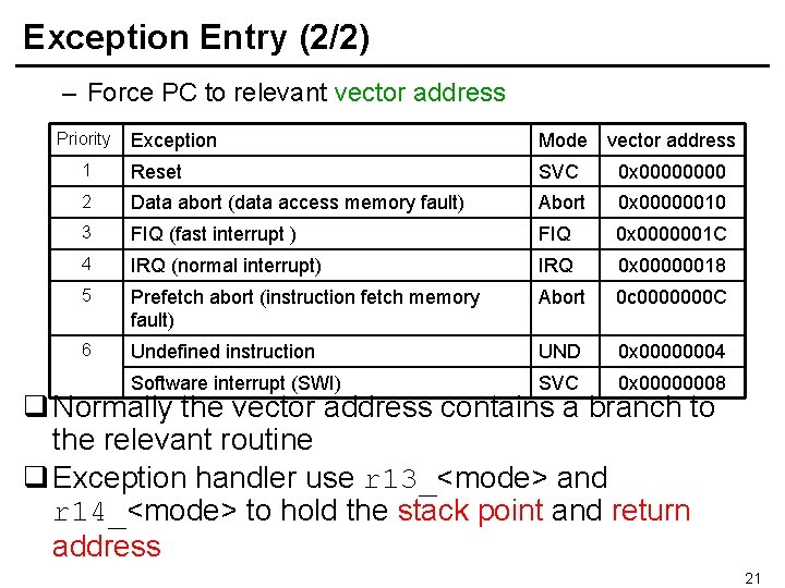 Exception Entry (2/2) – Force PC to relevant vector address Priority Exception Mode vector