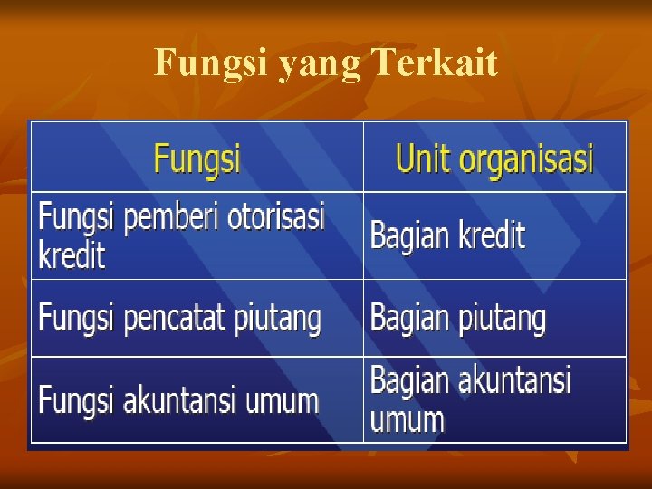 Fungsi yang Terkait Fungsi yang Terkait