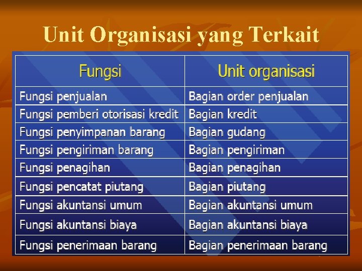 Unit Organisasi yang Terkait Unit Organisasi yang Terkait