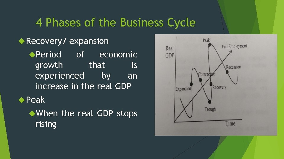 4 Phases of the Business Cycle Recovery/ Period expansion of economic growth that is