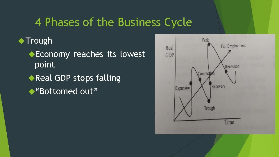 4 Phases of the Business Cycle Trough Economy reaches its lowest point Real GDP