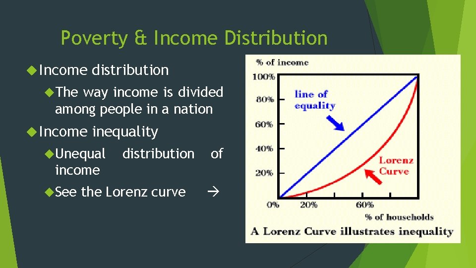 Poverty & Income Distribution Income distribution The way income is divided among people in