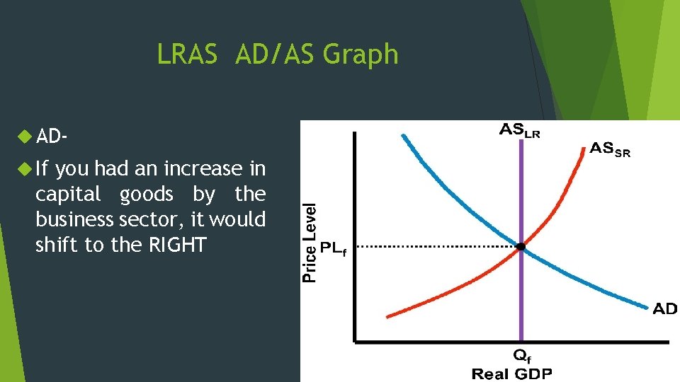 LRAS AD/AS Graph AD If you had an increase in capital goods by the