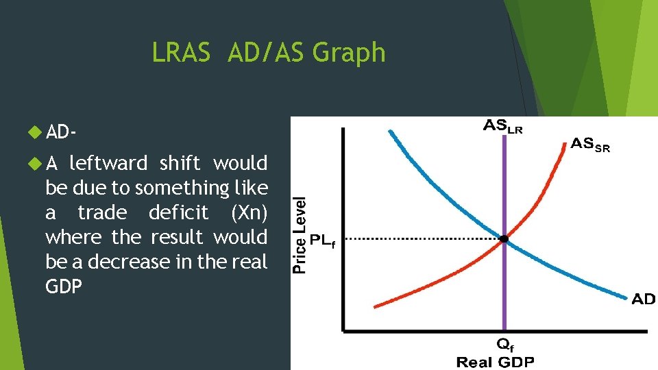 LRAS AD/AS Graph AD A leftward shift would be due to something like a