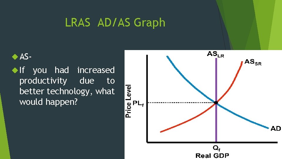 LRAS AD/AS Graph AS If you had increased productivity due to better technology, what