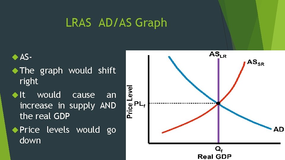 LRAS AD/AS Graph AS The graph would shift right It would cause an increase