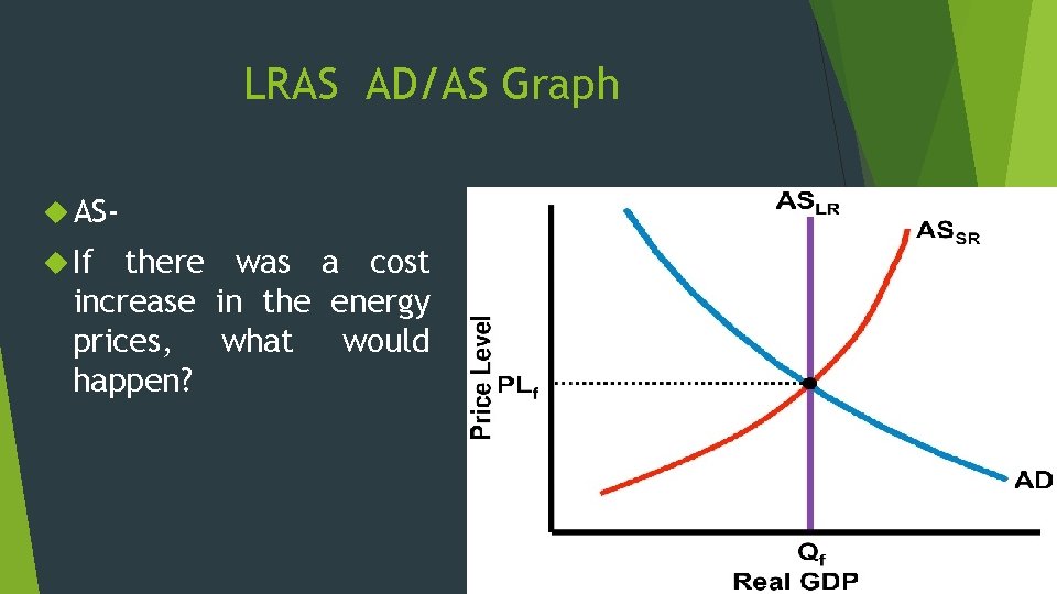 LRAS AD/AS Graph AS If there was a cost increase in the energy prices, LRAS AD/AS Graph AS If there was a cost increase in the energy prices,