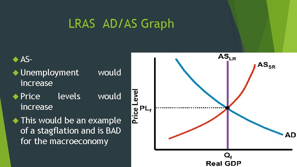 LRAS AD/AS Graph AS Unemployment would increase Price levels would increase This would be