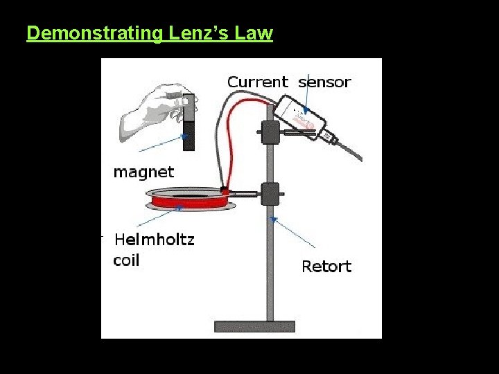 Demonstrating Lenz’s Law 