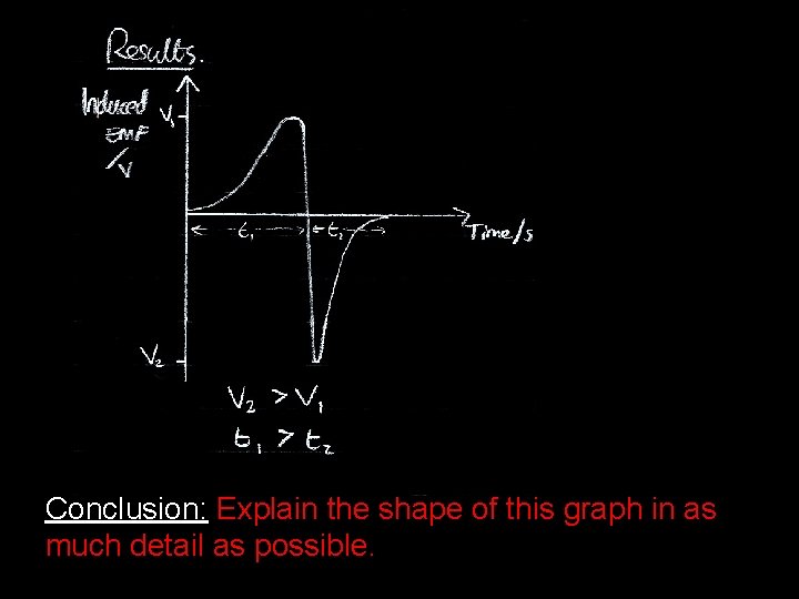 Conclusion: Explain the shape of this graph in as much detail as possible. 