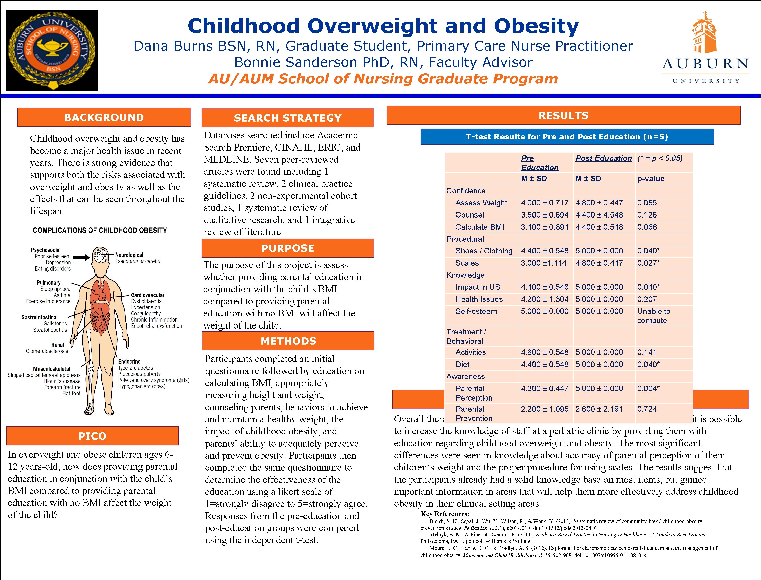 Childhood Overweight and Obesity Dana Burns BSN, RN, Graduate Student, Primary Care Nurse Practitioner