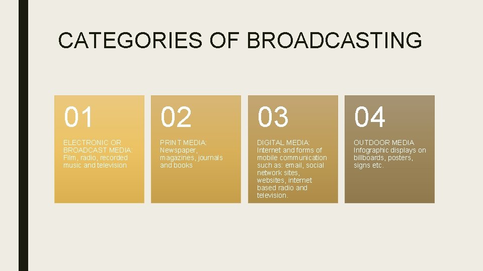 CATEGORIES OF BROADCASTING 01 02 03 04 ELECTRONIC OR BROADCAST MEDIA: Film, radio, recorded