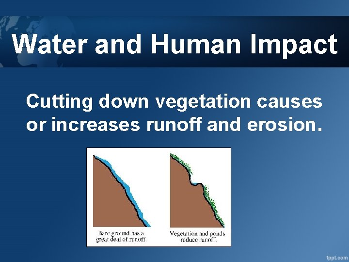 Water and Human Impact Cutting down vegetation causes or increases runoff and erosion. 