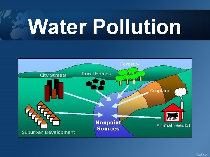 Water Pollution 