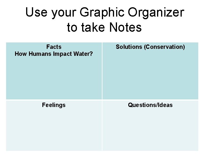 Use your Graphic Organizer to take Notes Facts How Humans Impact Water? Solutions (Conservation)