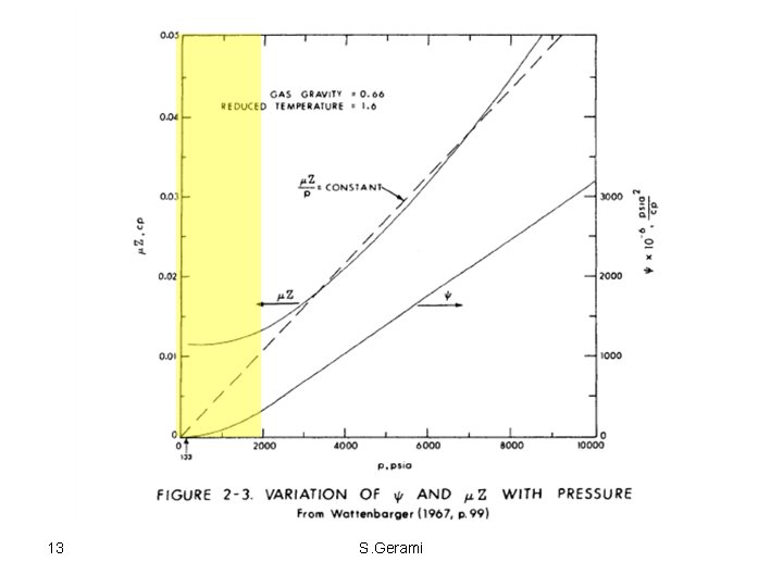 13 S. Gerami 13 S. Gerami