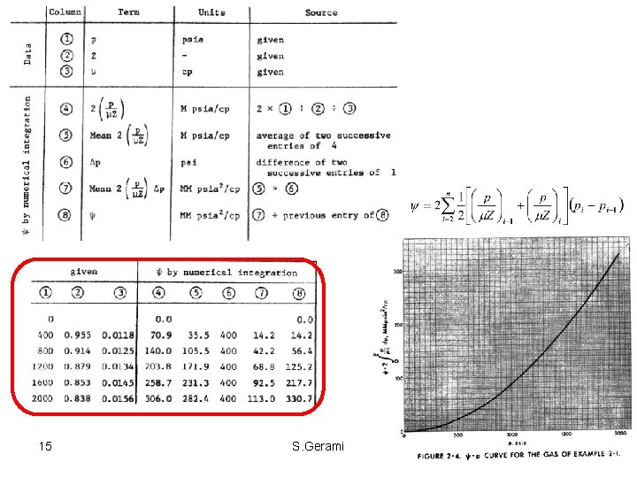 15 S. Gerami 15 S. Gerami