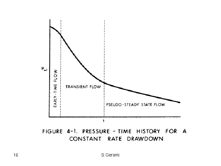 16 S. Gerami 16 S. Gerami