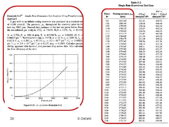 26 S. Gerami 26 S. Gerami