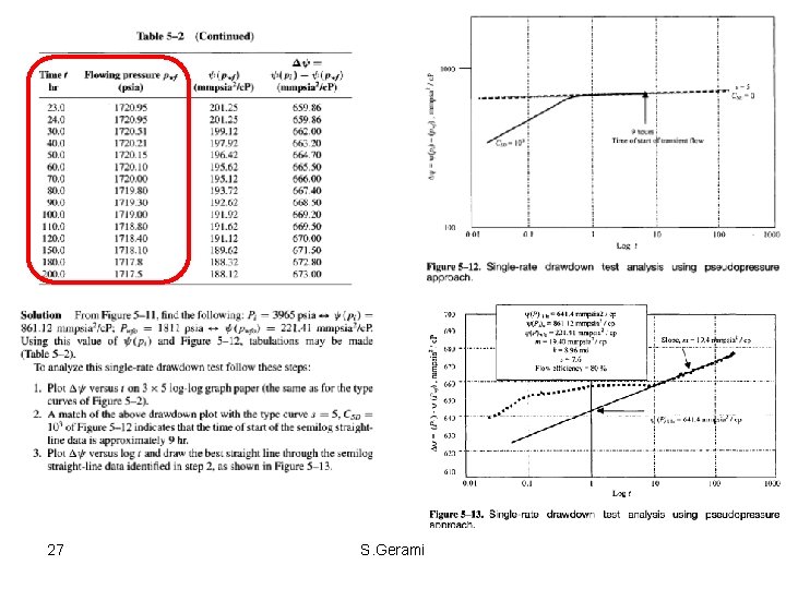 27 S. Gerami 27 S. Gerami