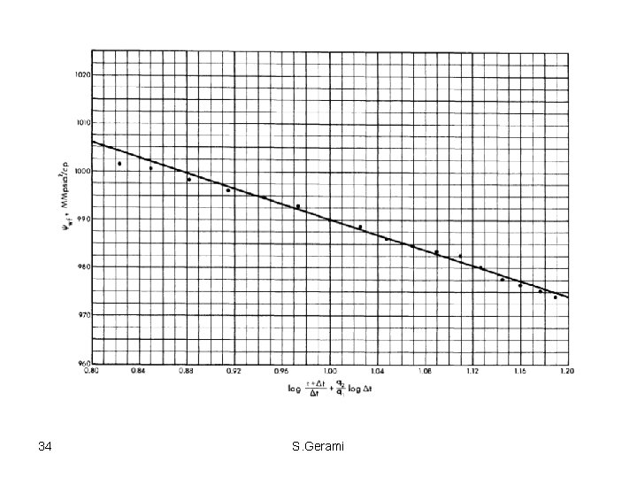 34 S. Gerami 34 S. Gerami