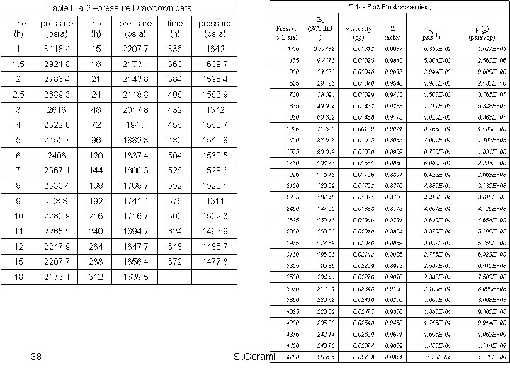 38 S. Gerami 38 S. Gerami
