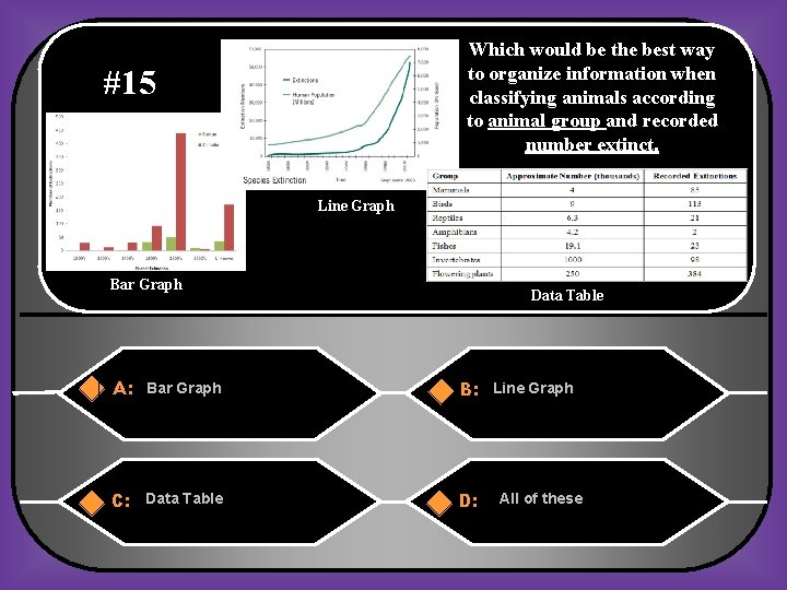 Which would be the best way to organize information when classifying animals according to