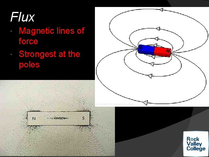 Flux Magnetic lines of force Strongest at the poles 