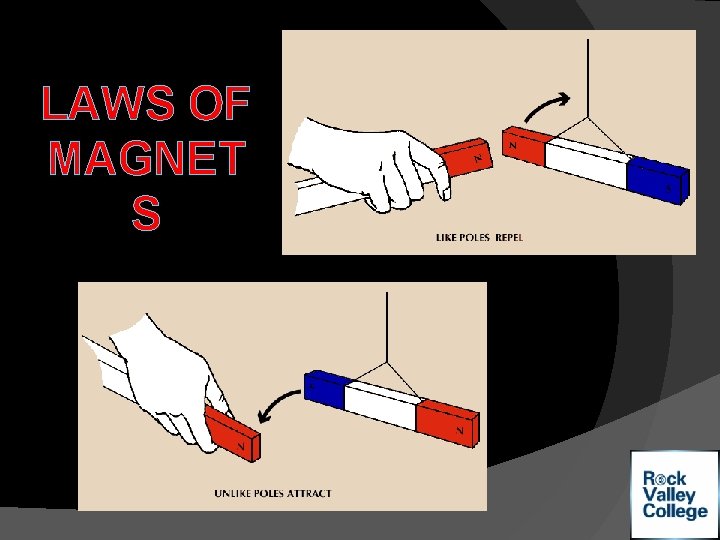 LAWS OF MAGNET S 