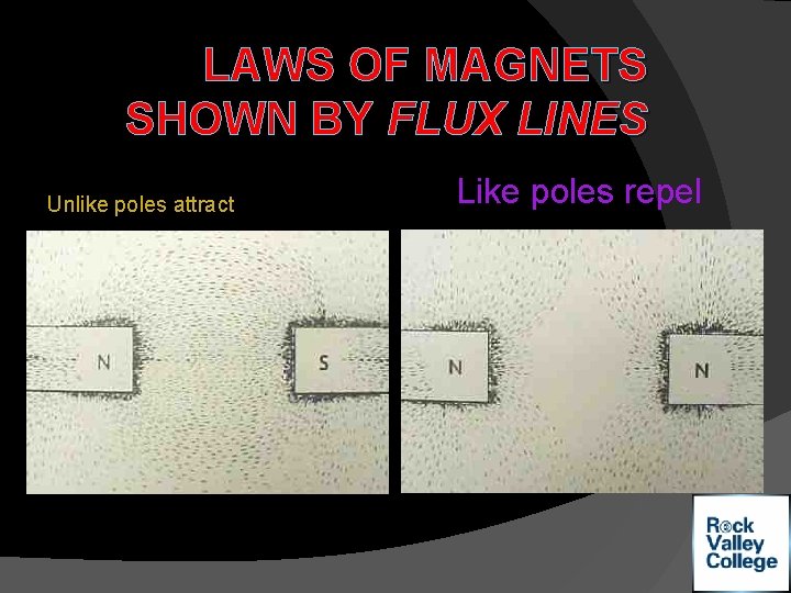 LAWS OF MAGNETS SHOWN BY FLUX LINES Unlike poles attract Like poles repel 